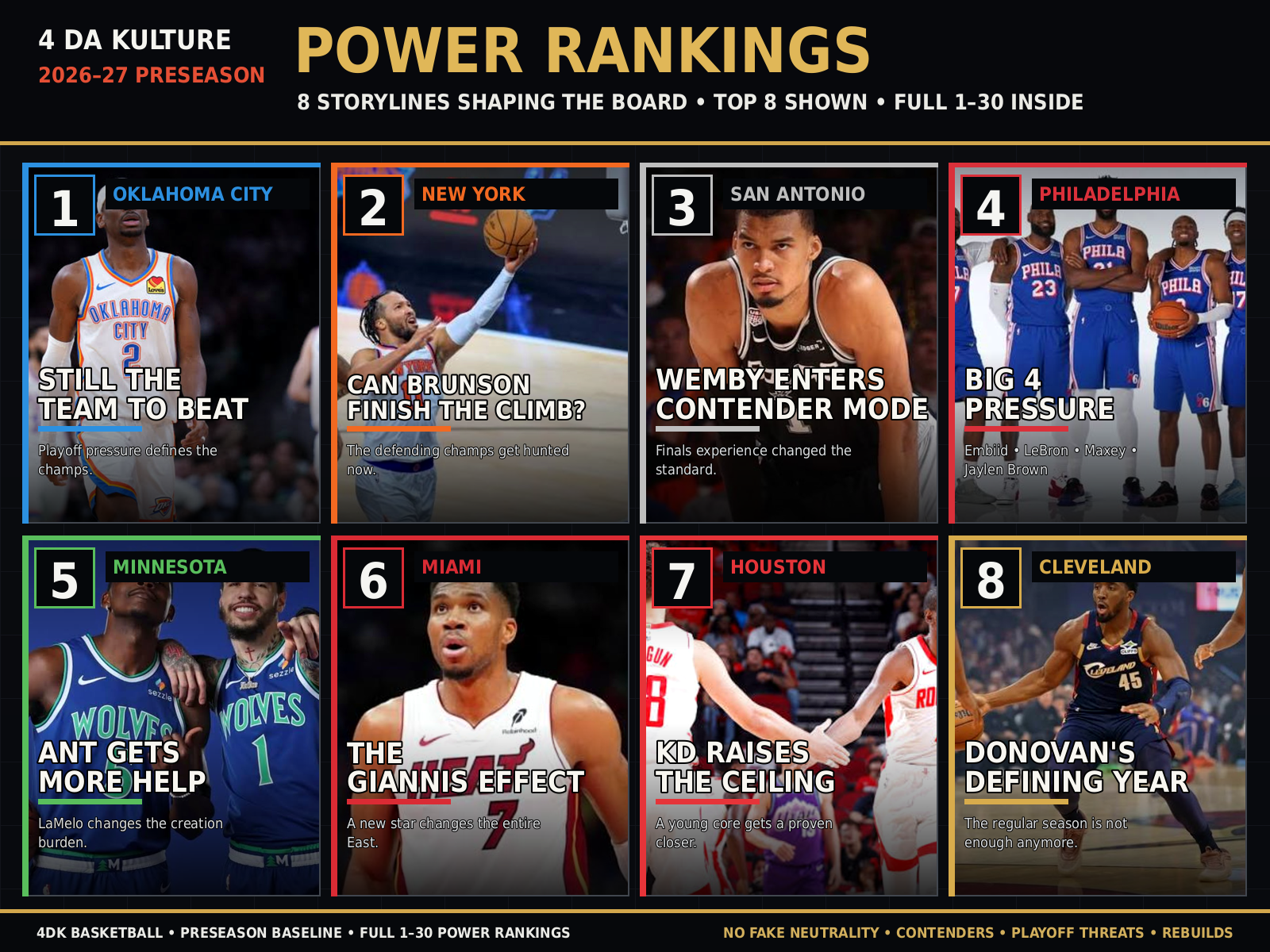 4DK NBA power rankings original visual