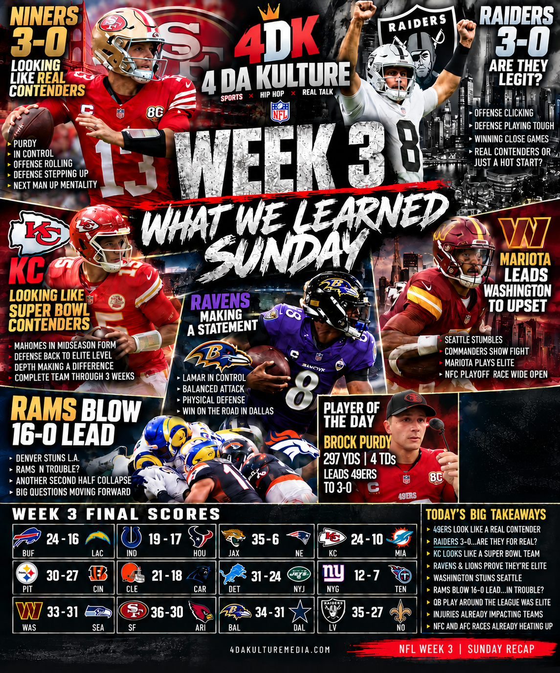 4 Da Kulture NFL Week 3 What We Learned Sunday recap graphic